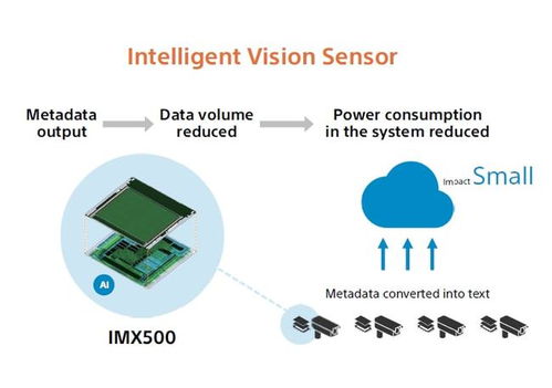 索尼2021財年ESG簡報 以技術與業(yè)務雙輪驅(qū)動，精進可持續(xù)管理，創(chuàng)造長效價值