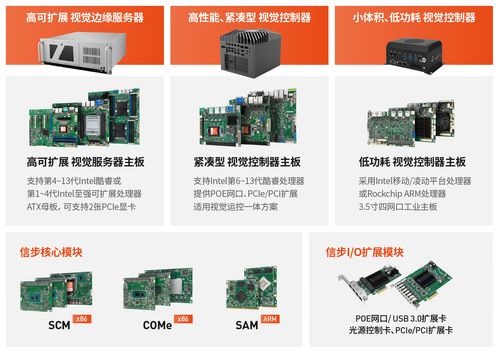 電子產(chǎn)品千套自動化方案 技術(shù)開發(fā)的新藍(lán)海大有看頭